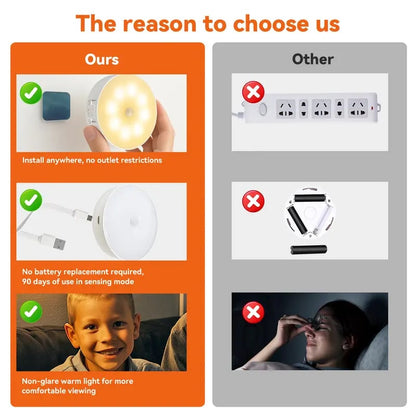 🔥BUY 2 GET 2 FREE($6.99/EACH)💡Indoor Motion Sensor Night Light
